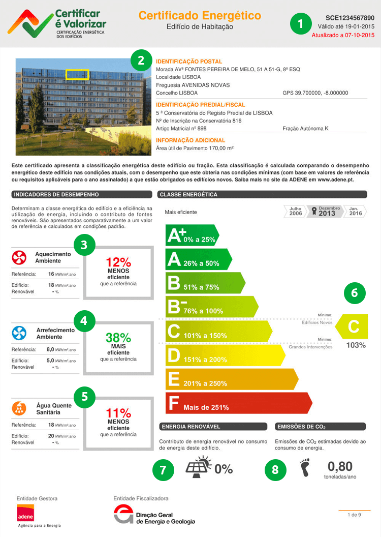 Certificado Energético: Preço, Onde Pedir E O Que Consultar