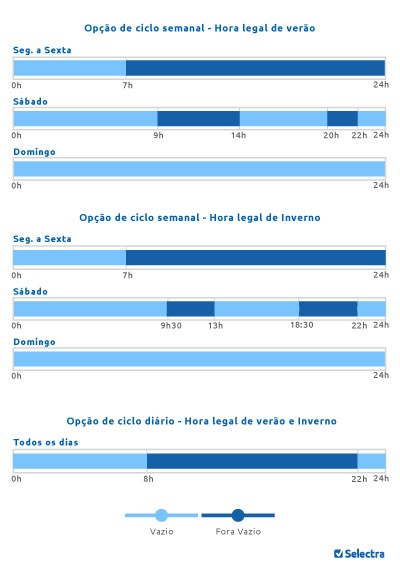 Ciclo bi-hário da Endesa