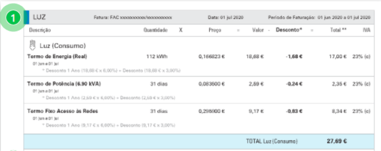 Segunda página da fatura Endesa