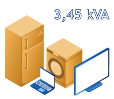 Potência 3.45 kVA