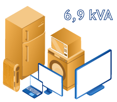 Potência 6.9 kVA