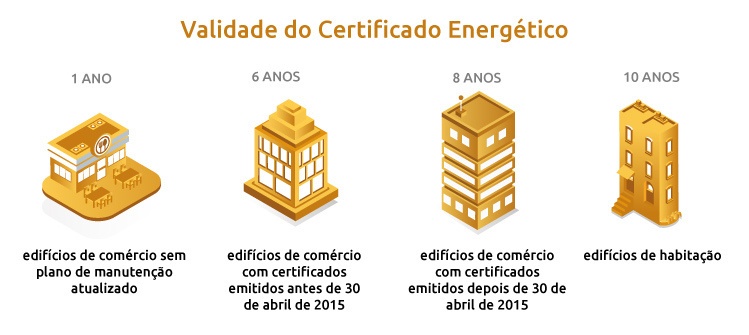 Certificado Energético: Preço, Onde Pedir E O Que Consultar