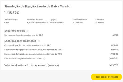 estimativa pedido de ligação