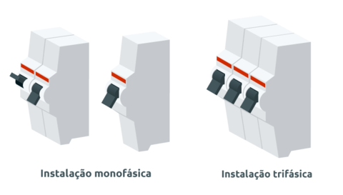 Instalação Monofásica e Trifásica